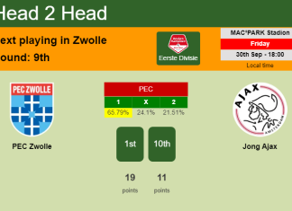 H2H, PREDICTION. PEC Zwolle vs Jong Ajax | Odds, preview, pick, kick-off time 30-09-2022 - Eerste Divisie
