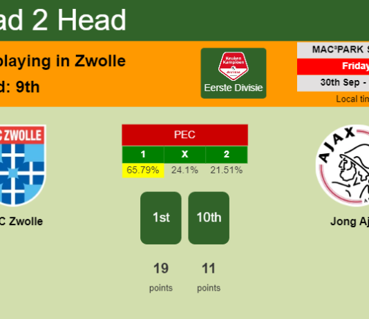 H2H, PREDICTION. PEC Zwolle vs Jong Ajax | Odds, preview, pick, kick-off time 30-09-2022 - Eerste Divisie