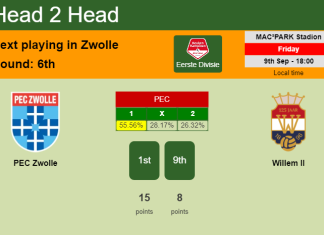 H2H, PREDICTION. PEC Zwolle vs Willem II | Odds, preview, pick, kick-off time 09-09-2022 - Eerste Divisie