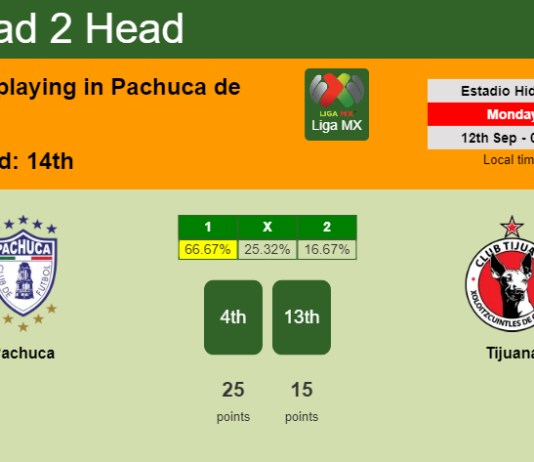 H2H, PREDICTION. Pachuca vs Tijuana | Odds, preview, pick, kick-off time 11-09-2022 - Liga MX
