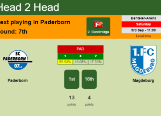 H2H, PREDICTION. Paderborn vs Magdeburg | Odds, preview, pick, kick-off time 03-09-2022 - 2. Bundesliga