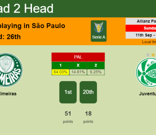 H2H, PREDICTION. Palmeiras vs Juventude | Odds, preview, pick, kick-off time 10-09-2022 - Serie A