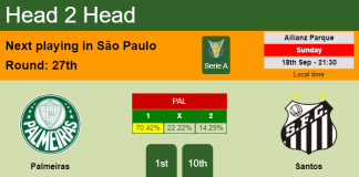 H2H, PREDICTION. Palmeiras vs Santos | Odds, preview, pick, kick-off time 18-09-2022 - Serie A