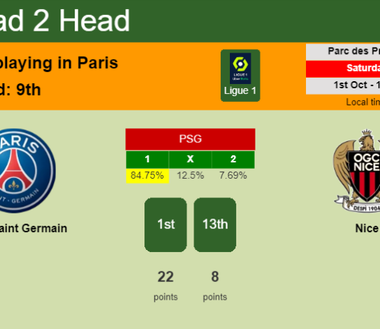 H2H, PREDICTION. Paris Saint Germain vs Nice | Odds, preview, pick, kick-off time 01-10-2022 - Ligue 1