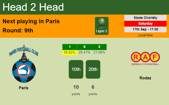 H2H, PREDICTION. Paris vs Rodez | Odds, preview, pick, kick-off time 17-09-2022 - Ligue 2