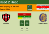 H2H, PREDICTION. Patronato vs Rosario Central | Odds, preview, pick, kick-off time 20-09-2022 - Superliga