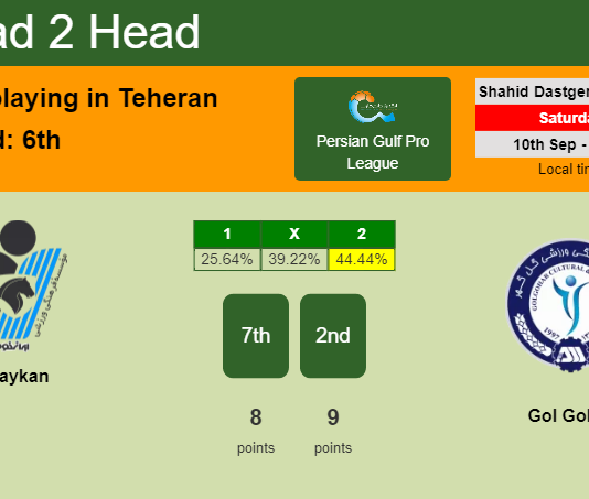 H2H, PREDICTION. Paykan vs Gol Gohar | Odds, preview, pick, kick-off time 10-09-2022 - Persian Gulf Pro League