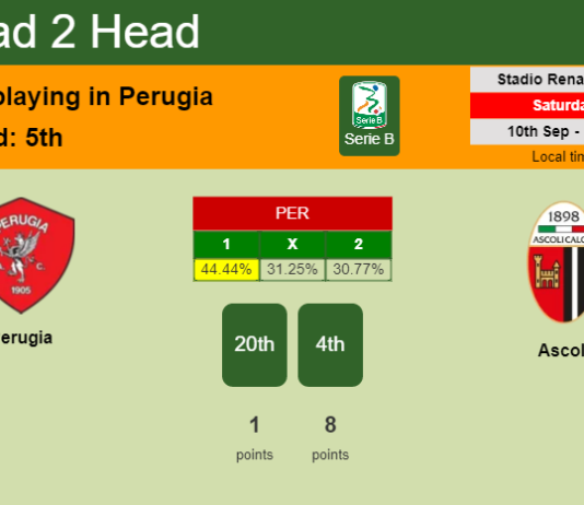 H2H, PREDICTION. Perugia vs Ascoli | Odds, preview, pick, kick-off time 10-09-2022 - Serie B