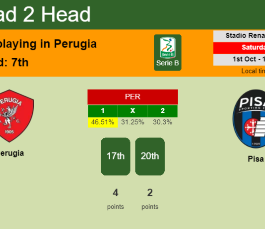 H2H, PREDICTION. Perugia vs Pisa | Odds, preview, pick, kick-off time 01-10-2022 - Serie B