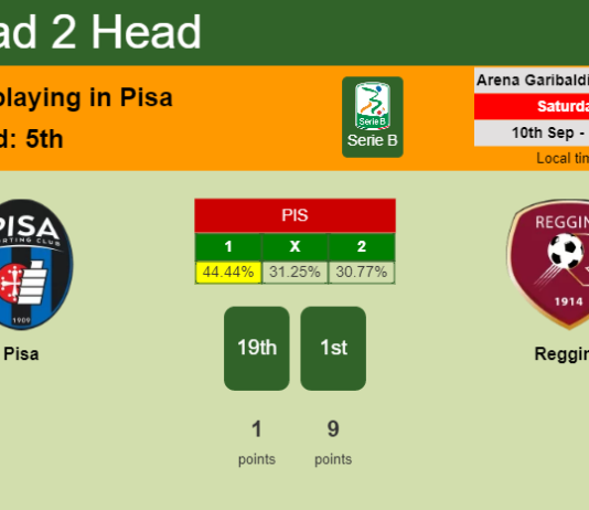 H2H, PREDICTION. Pisa vs Reggina | Odds, preview, pick, kick-off time 10-09-2022 - Serie B