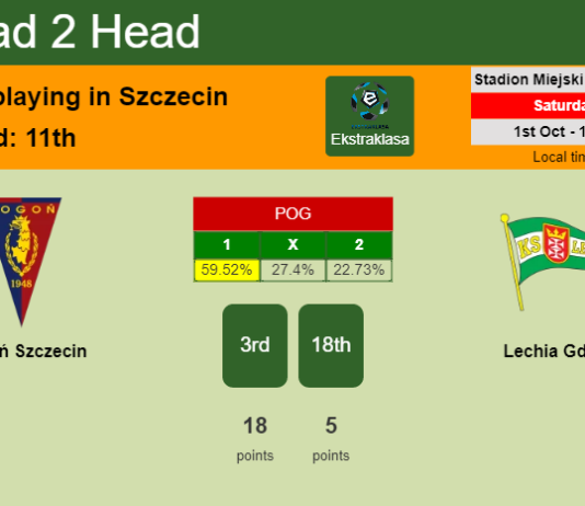 H2H, PREDICTION. Pogoń Szczecin vs Lechia Gdańsk | Odds, preview, pick, kick-off time 01-10-2022 - Ekstraklasa