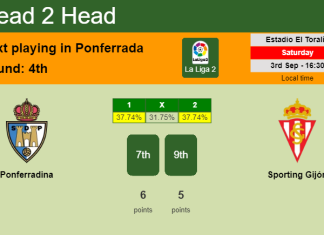 H2H, PREDICTION. Ponferradina vs Sporting Gijón | Odds, preview, pick, kick-off time 03-09-2022 - La Liga 2