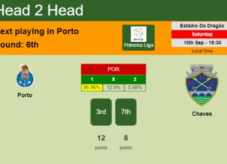 H2H, PREDICTION. Porto vs Chaves | Odds, preview, pick, kick-off time 10-09-2022 - Primeira Liga
