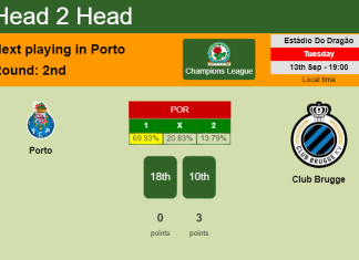 H2H, PREDICTION. Porto vs Club Brugge | Odds, preview, pick, kick-off time 13-09-2022 - Champions League