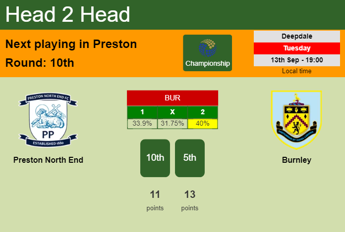 H2H, PREDICTION. Preston North End vs Burnley | Odds, preview, pick, kick-off time 13-09-2022 - Championship