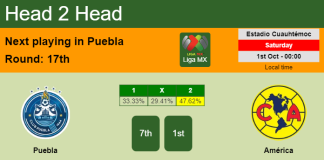 H2H, PREDICTION. Puebla vs América | Odds, preview, pick, kick-off time 30-09-2022 - Liga MX