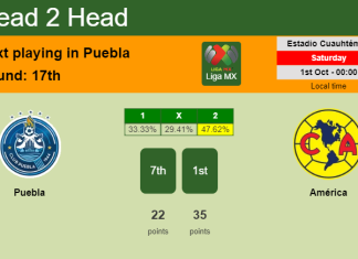 H2H, PREDICTION. Puebla vs América | Odds, preview, pick, kick-off time 30-09-2022 - Liga MX