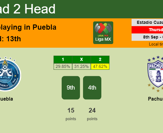 H2H, PREDICTION. Puebla vs Pachuca | Odds, preview, pick, kick-off time 07-09-2022 - Liga MX