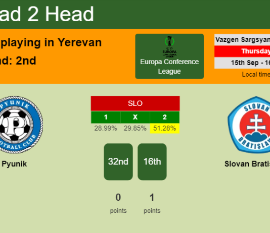 H2H, PREDICTION. Pyunik vs Slovan Bratislava | Odds, preview, pick, kick-off time 15-09-2022 - Europa Conference League