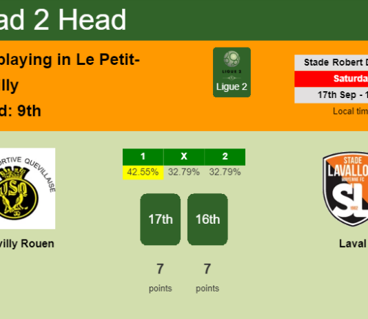 H2H, PREDICTION. Quevilly Rouen vs Laval | Odds, preview, pick, kick-off time 17-09-2022 - Ligue 2
