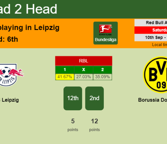 H2H, PREDICTION. RB Leipzig vs Borussia Dortmund | Odds, preview, pick, kick-off time 10-09-2022 - Bundesliga