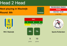 H2H, PREDICTION. RKC Waalwijk vs Sparta Rotterdam | Odds, preview, pick, kick-off time 02-10-2022 - Eredivisie