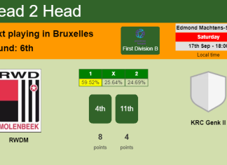 H2H, PREDICTION. RWDM vs KRC Genk II | Odds, preview, pick, kick-off time 17-09-2022 - First Division B