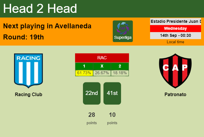 H2H, PREDICTION. Racing Club vs Patronato | Odds, preview, pick, kick-off time 13-09-2022 - Superliga
