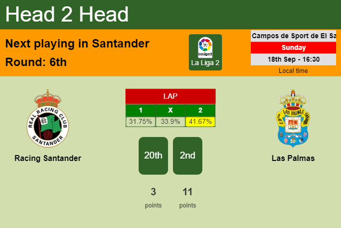 H2H, PREDICTION. Racing Santander vs Las Palmas | Odds, preview, pick, kick-off time 18-09-2022 - La Liga 2