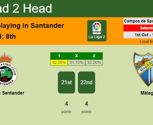 H2H, PREDICTION. Racing Santander vs Málaga | Odds, preview, pick, kick-off time 01-10-2022 - La Liga 2