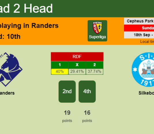 H2H, PREDICTION. Randers vs Silkeborg | Odds, preview, pick, kick-off time 18-09-2022 - Superliga