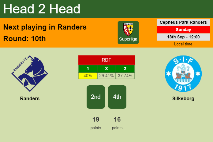 H2H, PREDICTION. Randers vs Silkeborg | Odds, preview, pick, kick-off time 18-09-2022 - Superliga