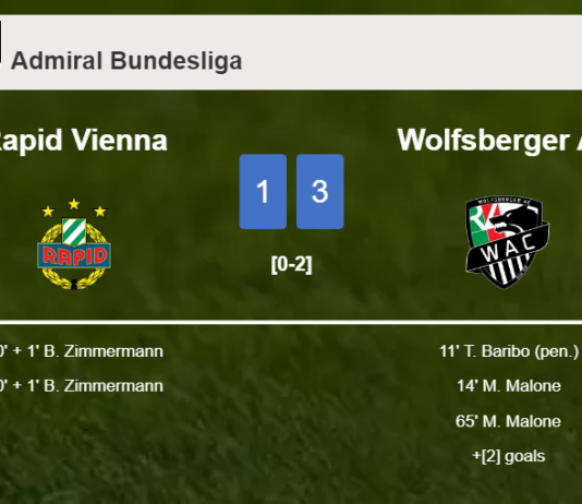Wolfsberger AC tops Rapid Vienna 3-1