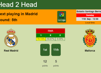 H2H, PREDICTION. Real Madrid vs Mallorca | Odds, preview, pick, kick-off time 11-09-2022 - La Liga