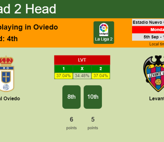 H2H, PREDICTION. Real Oviedo vs Levante | Odds, preview, pick, kick-off time 05-09-2022 - La Liga 2