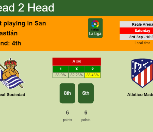 H2H, PREDICTION. Real Sociedad vs Atlético Madrid | Odds, preview, pick, kick-off time 03-09-2022 - La Liga