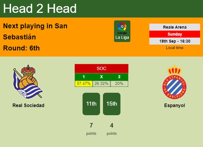 H2H, PREDICTION. Real Sociedad vs Espanyol | Odds, preview, pick, kick-off time 18-09-2022 - La Liga