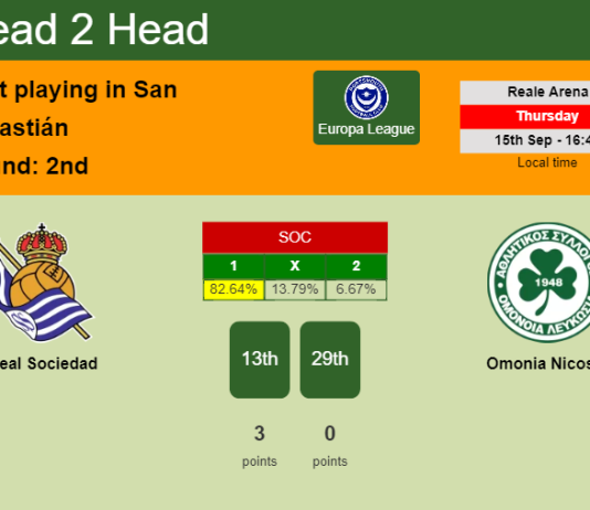 H2H, PREDICTION. Real Sociedad vs Omonia Nicosia | Odds, preview, pick, kick-off time 15-09-2022 - Europa League