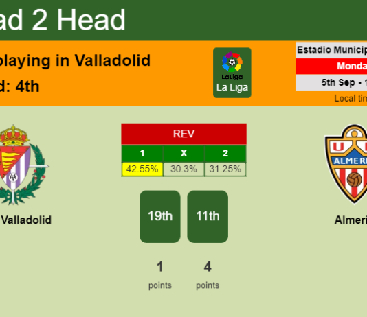 H2H, PREDICTION. Real Valladolid vs Almería | Odds, preview, pick, kick-off time 05-09-2022 - La Liga