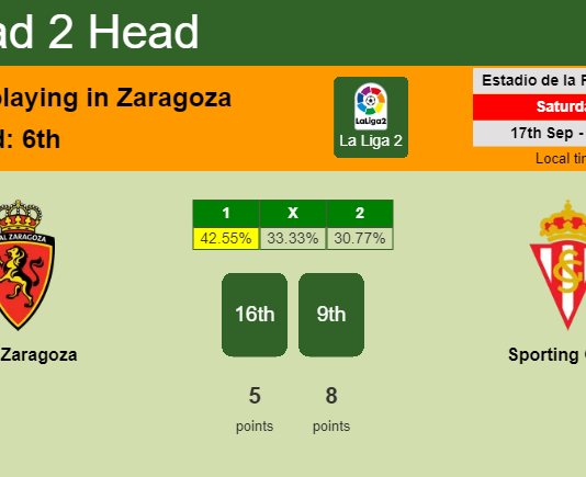 H2H, PREDICTION. Real Zaragoza vs Sporting Gijón | Odds, preview, pick, kick-off time 17-09-2022 - La Liga 2