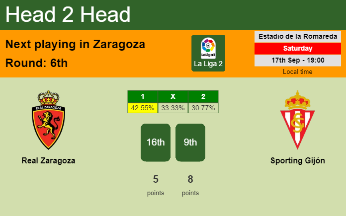 H2H, PREDICTION. Real Zaragoza vs Sporting Gijón | Odds, preview, pick, kick-off time 17-09-2022 - La Liga 2