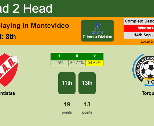 H2H, PREDICTION. Rentistas vs Torque | Odds, preview, pick, kick-off time 14-09-2022 - Primera Division