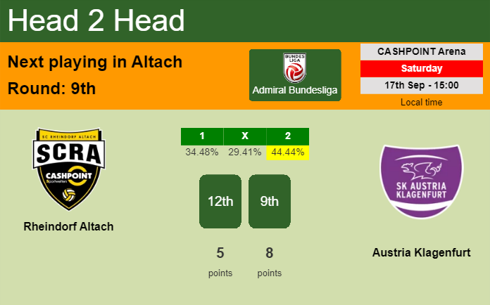 H2H, PREDICTION. Rheindorf Altach vs Austria Klagenfurt | Odds, preview, pick, kick-off time - Admiral Bundesliga