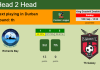 H2H, PREDICTION. Richards Bay vs TS Galaxy | Odds, preview, pick, kick-off time 18-09-2022 - Premier League