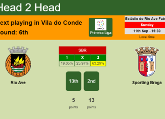 H2H, PREDICTION. Rio Ave vs Sporting Braga | Odds, preview, pick, kick-off time 11-09-2022 - Primeira Liga