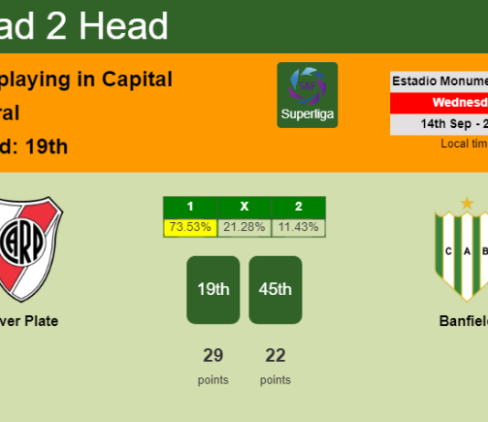H2H, PREDICTION. River Plate vs Banfield | Odds, preview, pick, kick-off time 14-09-2022 - Superliga