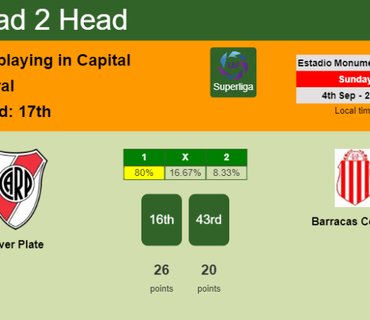 H2H, PREDICTION. River Plate vs Barracas Central | Odds, preview, pick, kick-off time 04-09-2022 - Superliga
