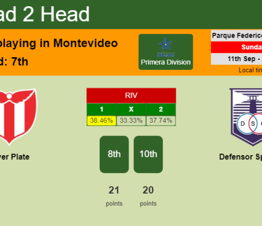 H2H, PREDICTION. River Plate vs Defensor Sporting | Odds, preview, pick, kick-off time 11-09-2022 - Primera Division