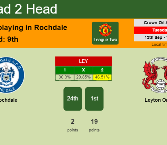 H2H, PREDICTION. Rochdale vs Leyton Orient | Odds, preview, pick, kick-off time 13-09-2022 - League Two