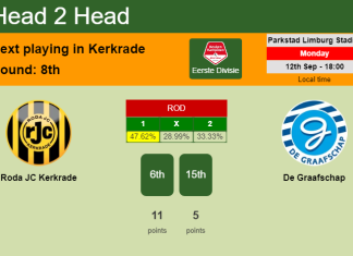 H2H, PREDICTION. Roda JC Kerkrade vs De Graafschap | Odds, preview, pick, kick-off time 12-09-2022 - Eerste Divisie